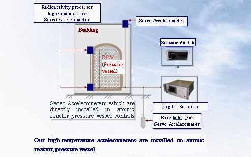 Earthquake Safety Monitoring for an Atomic Power Plant and LNG Tank_02